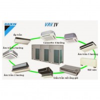 VRV IV-S DÒNG ĐIỀU HÒA CAO CẤP DÀNH CHO GIỚI THƯỢNG LƯU